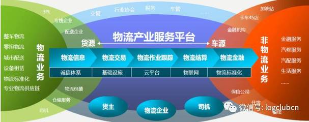 2017 LOG智慧供應(yīng)鏈創(chuàng)新產(chǎn)品大獎公開投票 軟件外包服務(wù)引領(lǐng)科技新浪潮