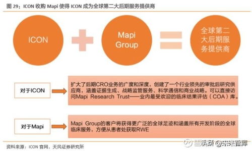 從軟件外包到醫(yī)藥外包 三大因素共振下的黃金時代
