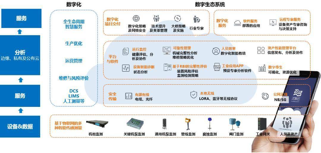 沈鼓集團股份加快智改數轉，深化數實融合，賦能裝備制造業高質量發展
