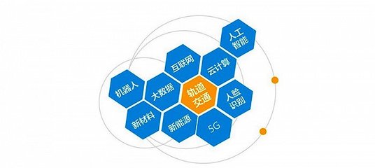 軌道交通裝備產業迎來廣泛布局機會 云計算裝備技術服務的融合與前景