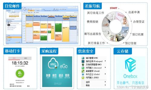 云計算 定義、架構(gòu)與技術(shù)及華為產(chǎn)品服務(wù)解析