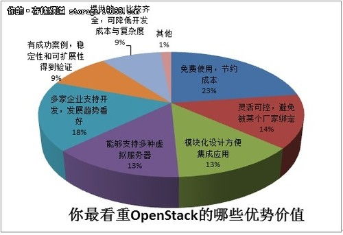 云計(jì)算熱潮下，開(kāi)源技術(shù)如何賦能裝備技術(shù)服務(wù)新生態(tài)？
