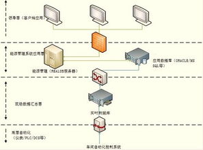 紫金橋實時數據庫賦能玻璃工廠 構建高效、智能的能源管理信息系統