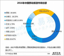 2017中國移動互聯網市場數據盤點 洞察趨勢，賦能未來