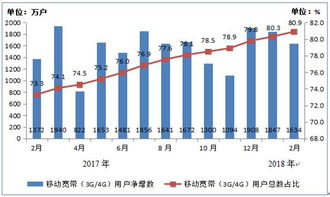 電信產業與互聯網數據中心 199it互聯網數據服務的力量與未來